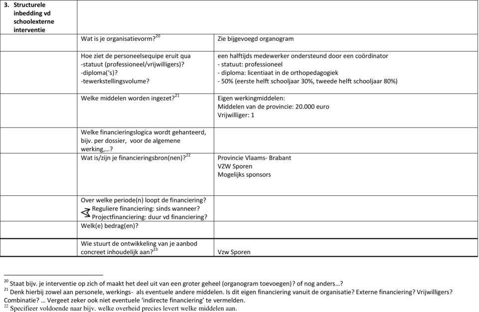 22 Zie bijgevoegd organogram een halftijds medewerker ondersteund door een coördinator - statuut: professioneel - diploma: licentiaat in de orthopedagogiek - 50% (eerste helft schooljaar 30%, tweede