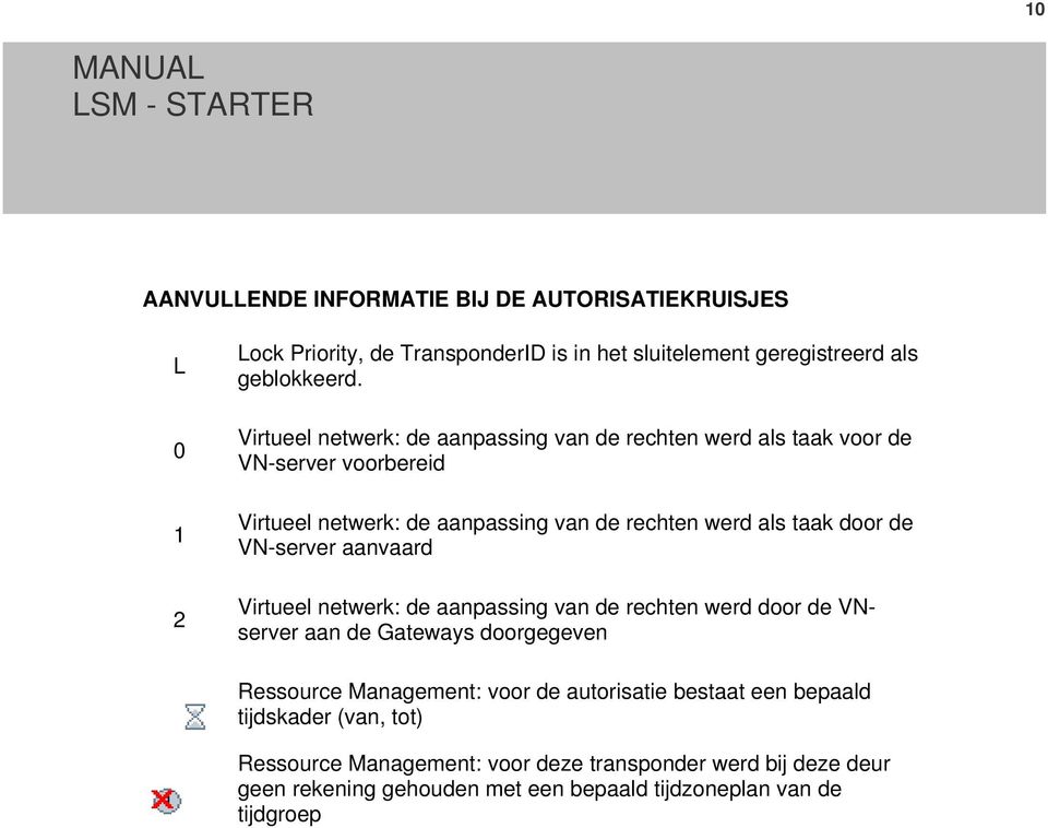 VN-server aanvaard Virtueel netwerk: de aanpassing van de rechten werd door de VNserver aan de Gateways doorgegeven Ressource Management: voor de autorisatie