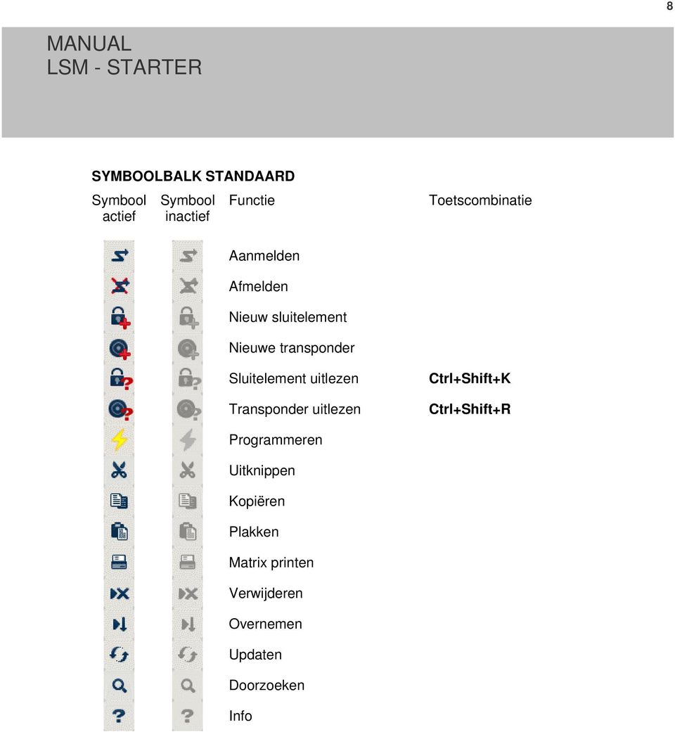 Sluitelement uitlezen Transponder uitlezen Ctrl+Shift+K Ctrl+Shift+R