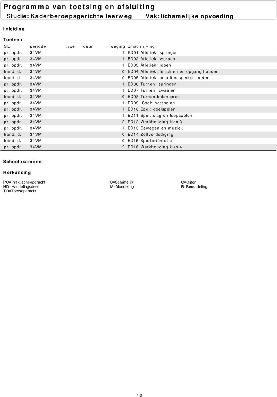 conditieaspecten meten ED06 Turnen: springen ED07 Turnen: zwaaien ED08 Turnen balanceren ED09 Spel: netspelen ED10 Spel: