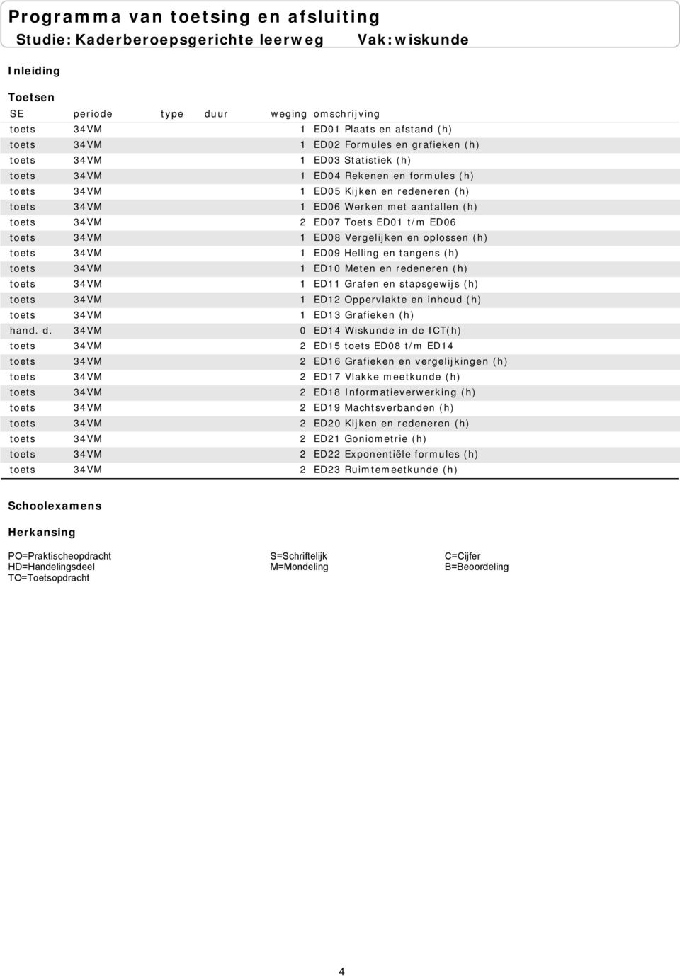 Meten en redeneren (h) ED11 Grafen en stapsgewijs (h) ED12 Oppervlakte en inhoud (h) ED13 Grafieken (h) ED14 Wiskunde in de ICT(h) ED15 ED08 t/m ED14 ED16 Grafieken en vergelijkingen