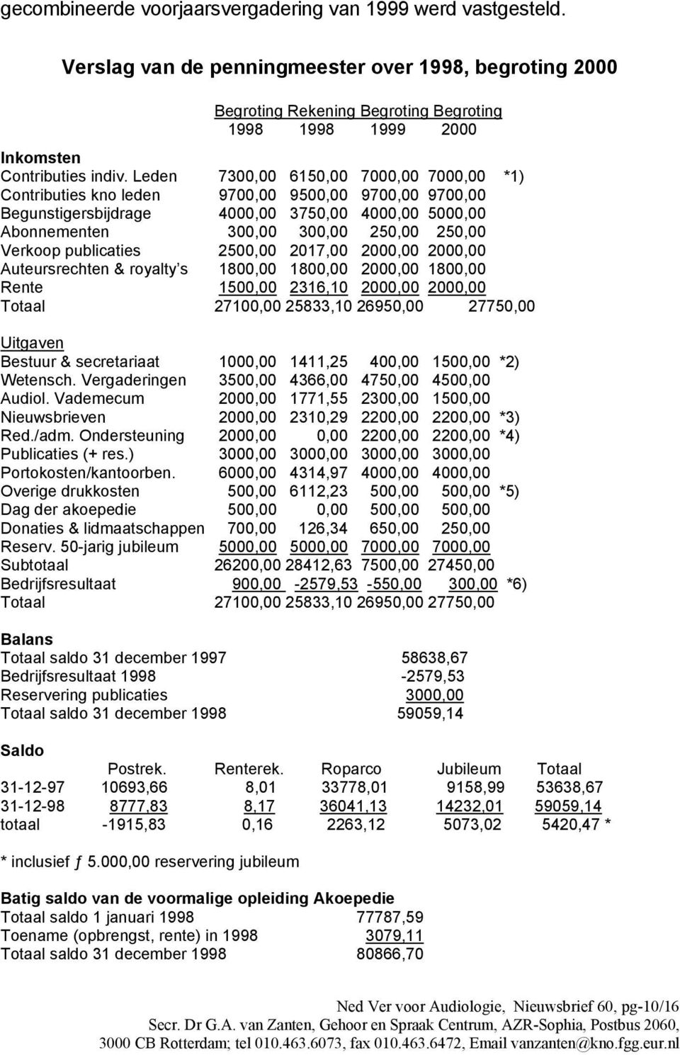 Leden 7300,00 6150,00 7000,00 7000,00 *1) Contributies kno leden 9700,00 9500,00 9700,00 9700,00 Begunstigersbijdrage 4000,00 3750,00 4000,00 5000,00 Abonnementen 300,00 300,00 250,00 250,00 Verkoop