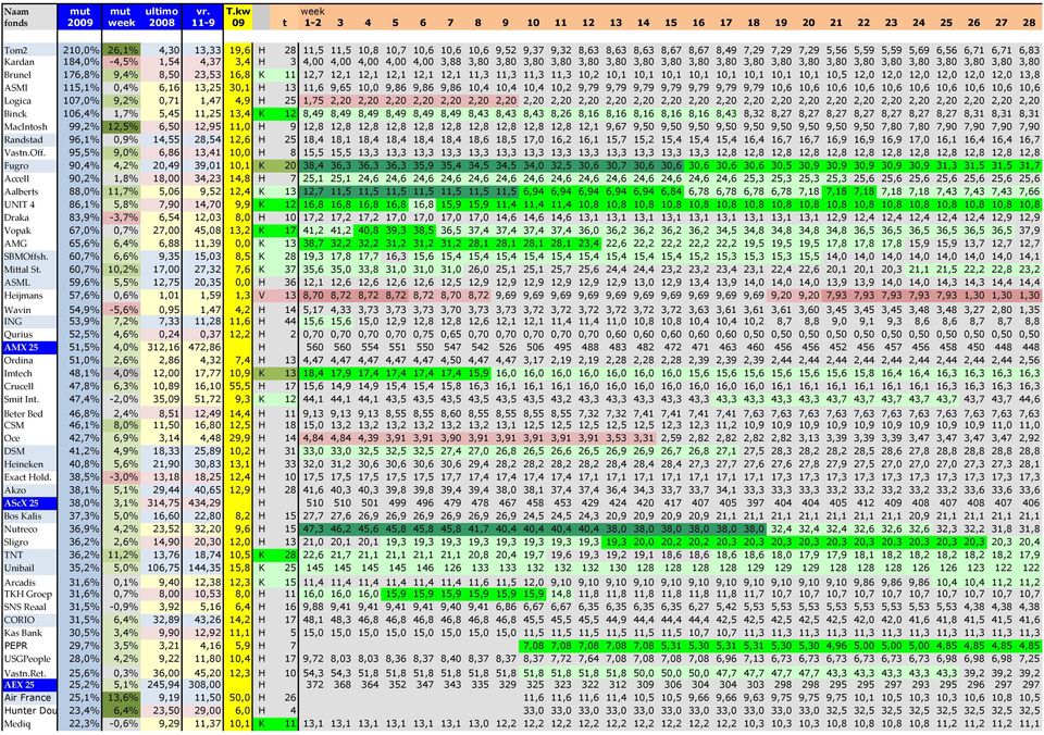 9,32 8,63 8,63 8,63 8,67 8,67 8,49 7,29 7,29 7,29 5,56 5,59 5,59 5,69 6,56 6,71 6,71 6,83 Kardan 184,0% -4,5% 1,54 4,37 3,4 H 3 4,00 4,00 4,00 4,00 4,00 3,88 3,80 3,80 3,80 3,80 3,80 3,80 3,80 3,80