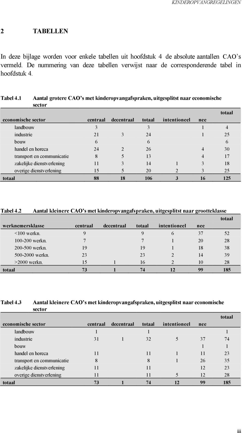 1 Aantal grotere CAO s met kinderopvangafspraken, uitgesplitst naar economische sector economische sector centraal decentraal totaal intentioneel nee landbouw 3 3 1 4 industrie 21 3 24 1 25 bouw 6 6
