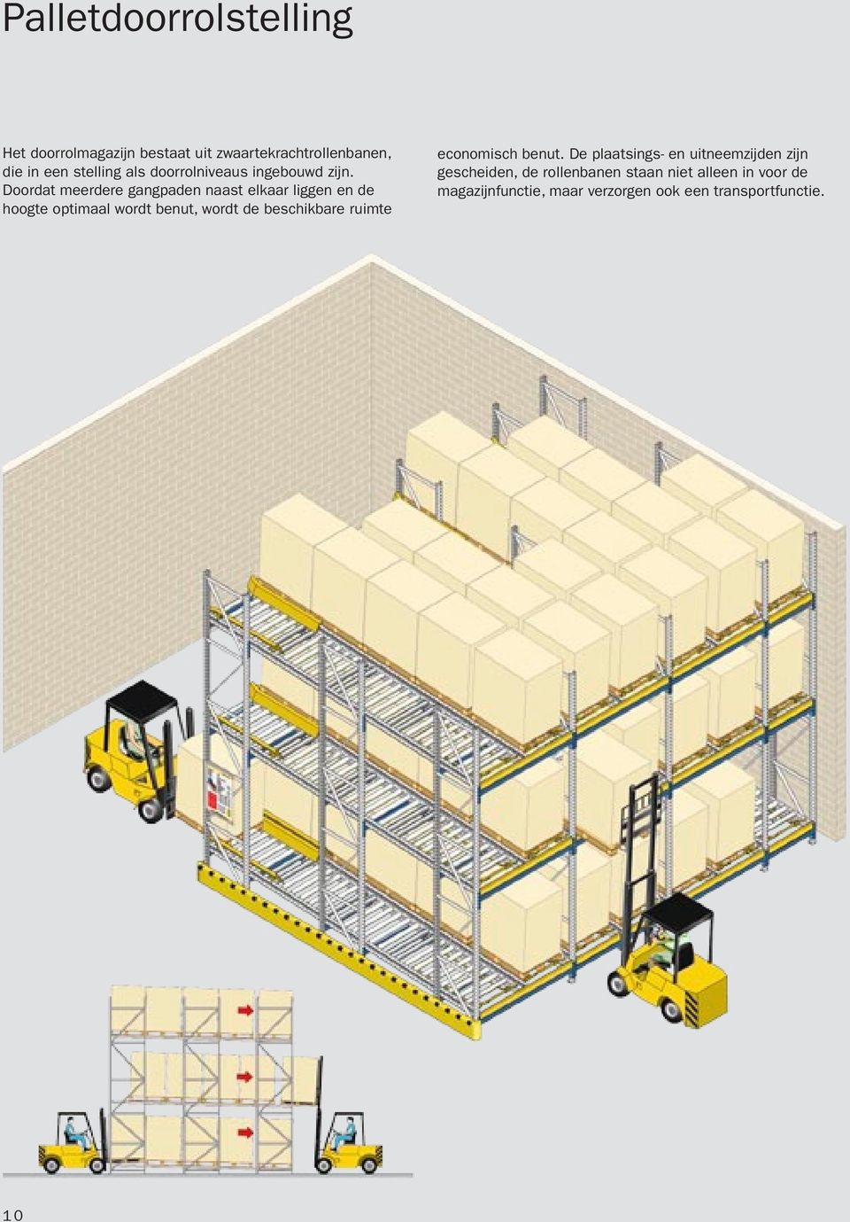 Doordat meerdere gangpaden naast elkaar liggen en de hoogte optimaal wordt benut, wordt de beschikbare