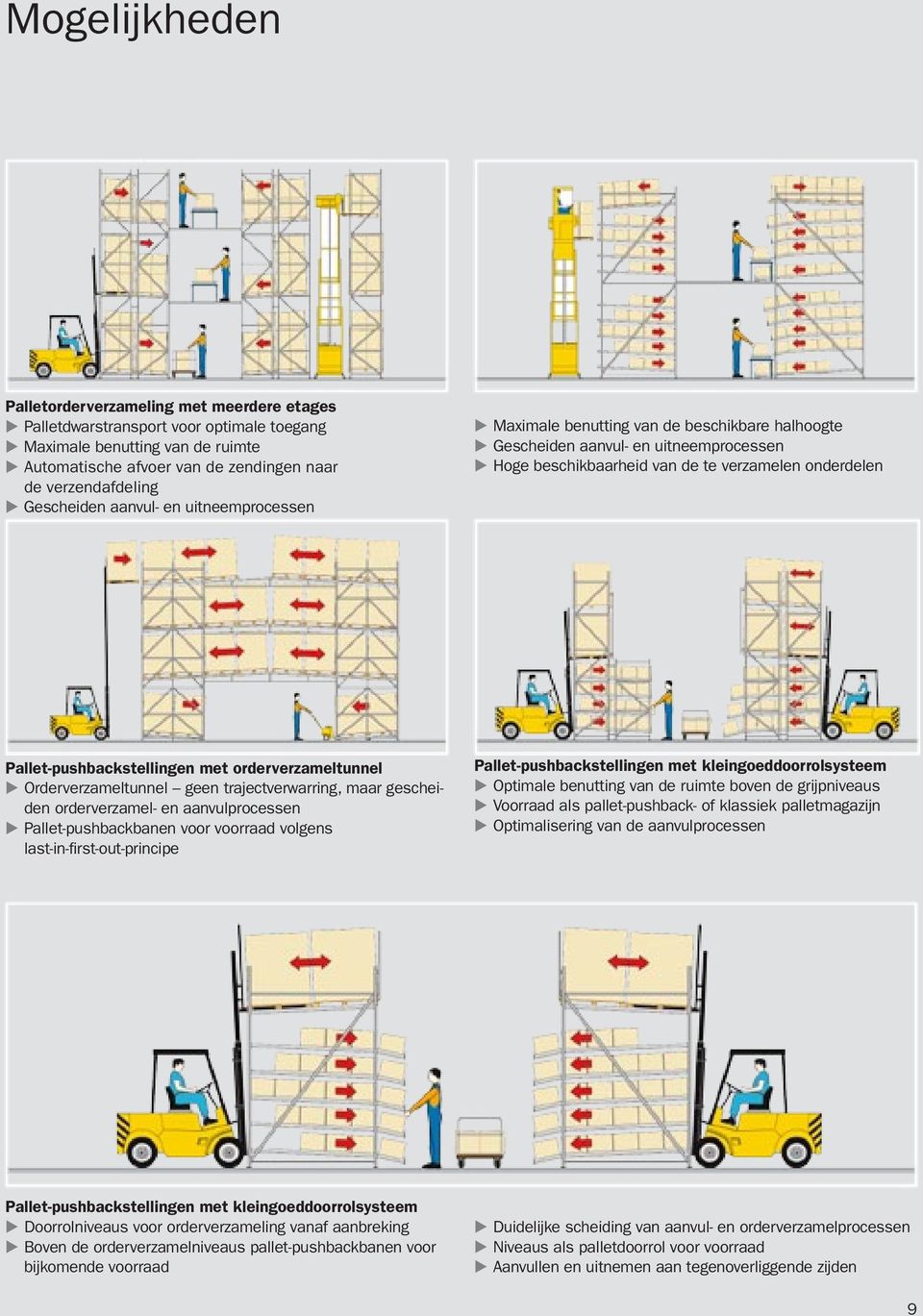 Pallet-pushbackstellingen met orderverzameltunnel Orderverzameltunnel geen trajectverwarring, maar gescheiden orderverzamel- en aanvulprocessen Pallet-pushbackbanen voor voorraad volgens