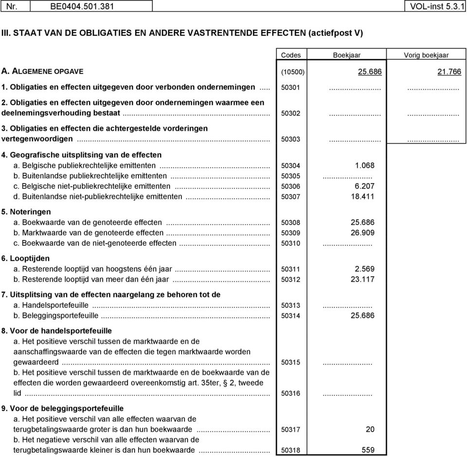 Obligaties en effecten die achtergestelde vorderingen vertegenwoordigen... 50303...... 4. Geografische uitsplitsing van de effecten a. Belgische publiekrechtelijke emittenten... 50304 1.068 b.