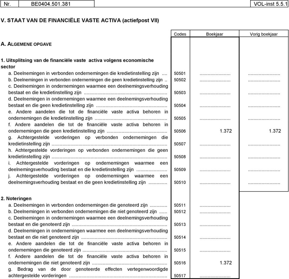 Deelnemingen in verbonden ondernemingen die geen kredietinstelling zijn.. 50502...... c. Deelnemingen in ondernemingen waarmee een deelnemingsverhouding bestaat en die kredietinstelling zijn... 50503.