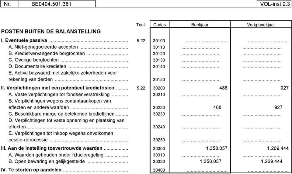 Verplichtingen met een potentieel kredietrisico... 5.22 30200 488 927 A. Vaste verplichtingen tot fondsenverstrekking... 30210...... B.