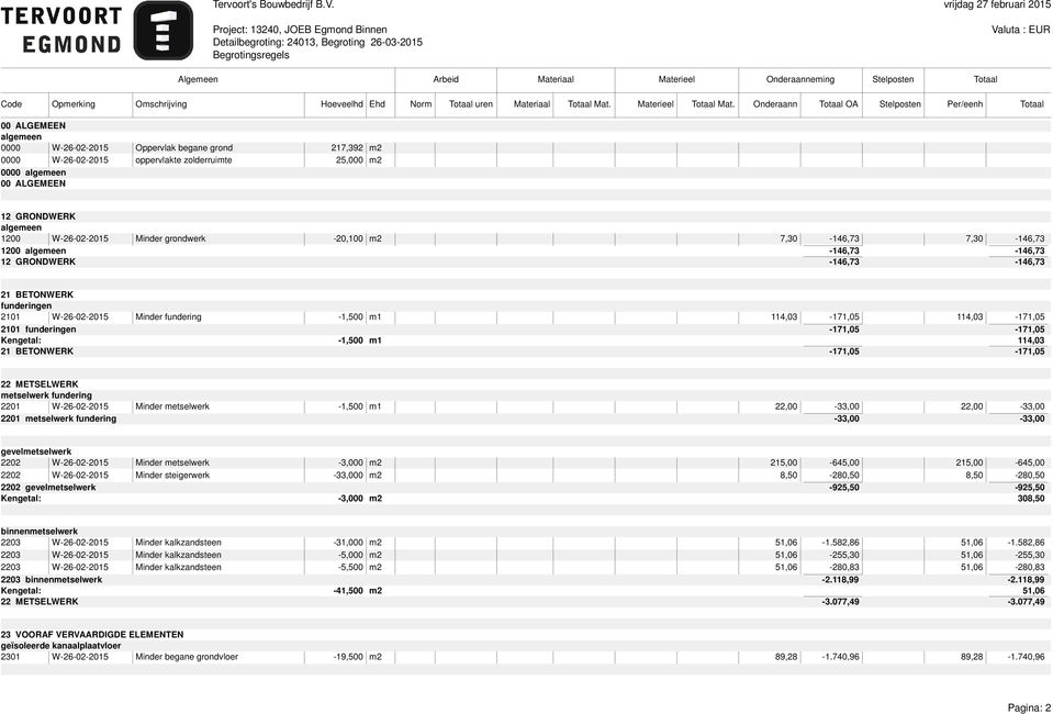 -171,05-171,05-1,500 m1 114,03 21 BETONWERK -171,05-171,05 22 METSELWERK metselwerk fundering 2201 W-26-02-2015 Minder metselwerk -1,500 m1 22,00-33,00 22,00-33,00 2201 metselwerk fundering