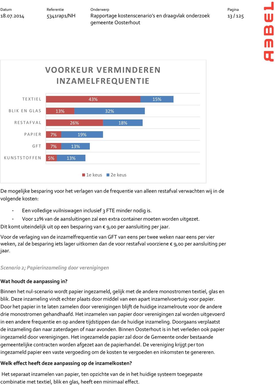 - Voor 12% van de aansluitingen zal een extra container moeten worden uitgezet. Dit komt uiteindelijk uit op een besparing van 9,00 per aansluiting per jaar.