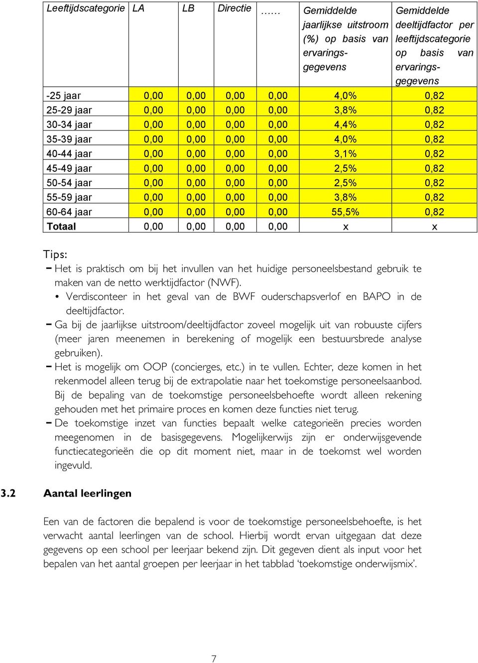 0,00 0,00 0,00 2,5% 0,82 50-54 jaar 0,00 0,00 0,00 0,00 2,5% 0,82 55-59 jaar 0,00 0,00 0,00 0,00 3,8% 0,82 60-64 jaar 0,00 0,00 0,00 0,00 55,5% 0,82 Totaal 0,00 0,00 0,00 0,00 x x Tips: Het is