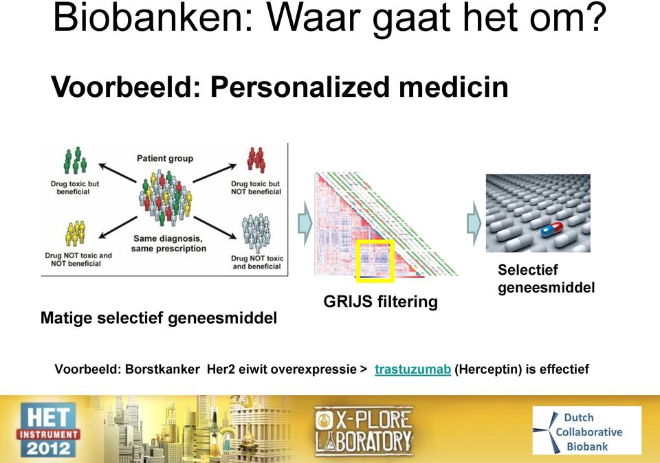 geneesmiddel GRIJS filtering Selectief geneesmiddel