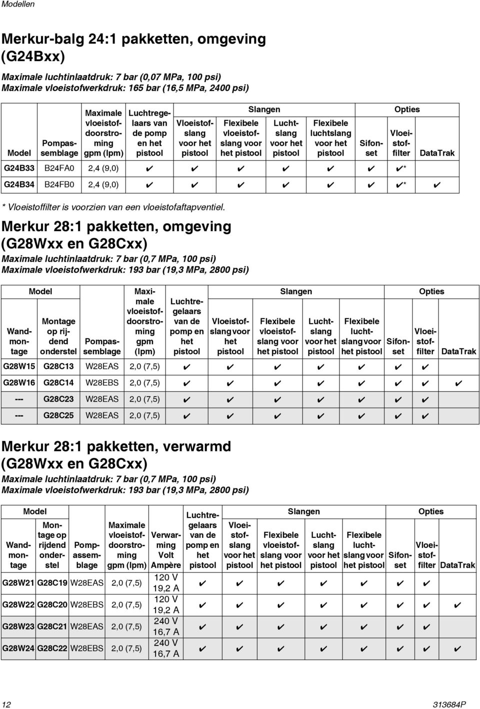 vloeistofslang voor het Merkur 28: pakketten, omgeving (G28Wxx en G28Cxx) Maximale luchtinlaatdruk: 7 bar (0,7 MPa, 00 psi) Maximale vloeistofwerkdruk: 93 bar (9,3 MPa, 2800 psi) Slangen Luchtslang