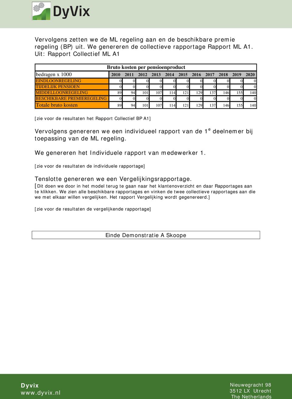 107 114 121 129 137 146 155 140 BESCHIKBARE PREMIEREGELING Totale bruto kosten 89 94 101 107 114 121 129 137 146 155 140 [zie voor de resultaten het Rapport Collectief BP A1] Vervolgens genereren we