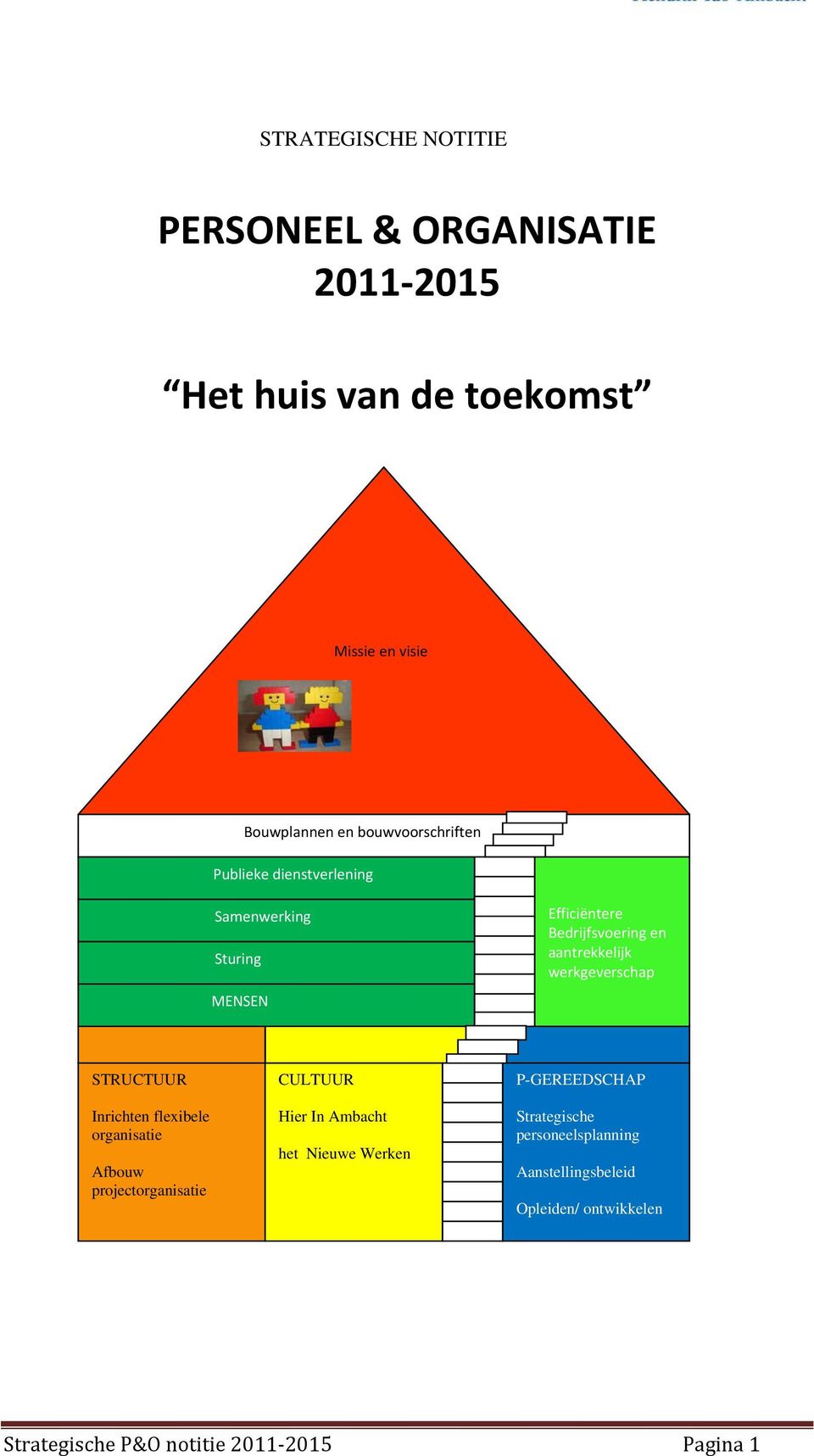 werkgeverschap STRUCTUUR Inrichten flexibele organisatie Afbouw projectorganisatie CULTUUR Hier In Ambacht het Nieuwe