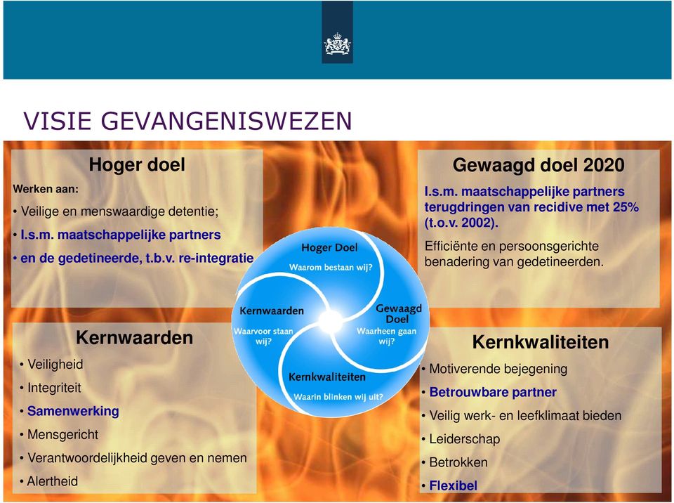 Efficiënte en persoonsgerichte benadering van gedetineerden.