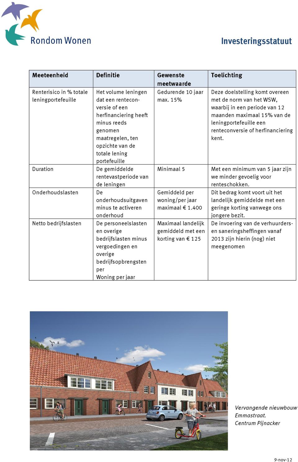 personeelslasten en overige bedrijfslasten minus vergoedingen en overige bedrijfsopbrengsten per Woning per jaar Gedurende 10 jaar max. 15% Minimaal 5 Gemiddeld per woning/per jaar maximaal 1.