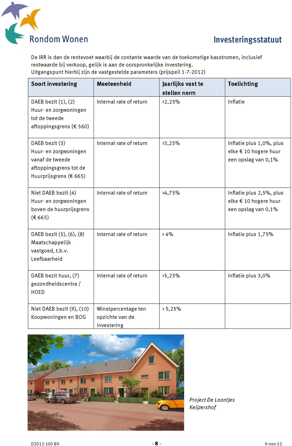 560) stellen norm Toelichting Internal rate of return >2,25% Inflatie DAEB bezit (3) Huur- en zorgwoningen vanaf de tweede aftoppingsgrens tot de Huurprijsgrens ( 665) Internal rate of return >3,25%