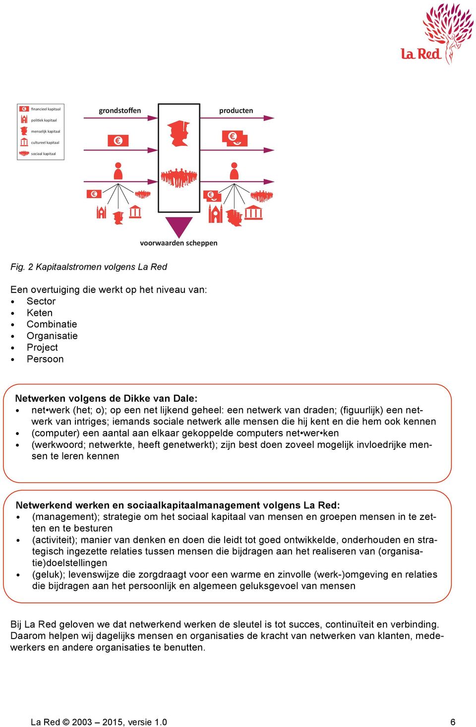 computers net wer ken (werkwoord; netwerkte, heeft genetwerkt); zijn best doen zoveel mogelijk invloedrijke mensen te leren kennen Netwerkend werken en sociaalkapitaalmanagement volgens La Red: