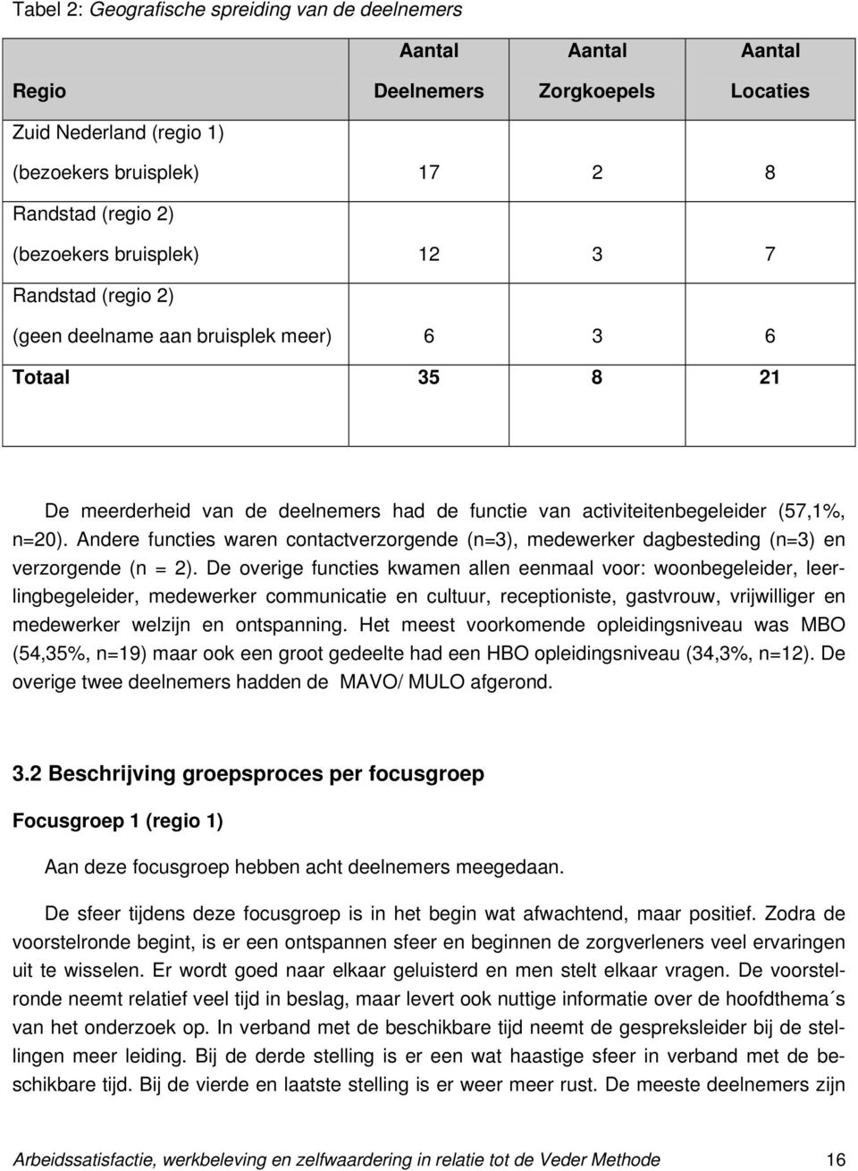 Andere functies waren contactverzorgende (n=3), medewerker dagbesteding (n=3) en verzorgende (n = 2).