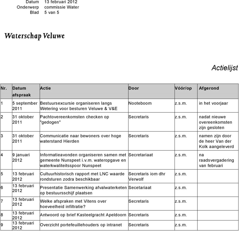 checken op "gedogen" Communicatie naar bewoners over hoge waterstand Hierden Secretaris nadat nieuwe overeenkomsten zijn gesloten Secretaris namen zijn door de heer Van der Kolk aangeleverd 4 9