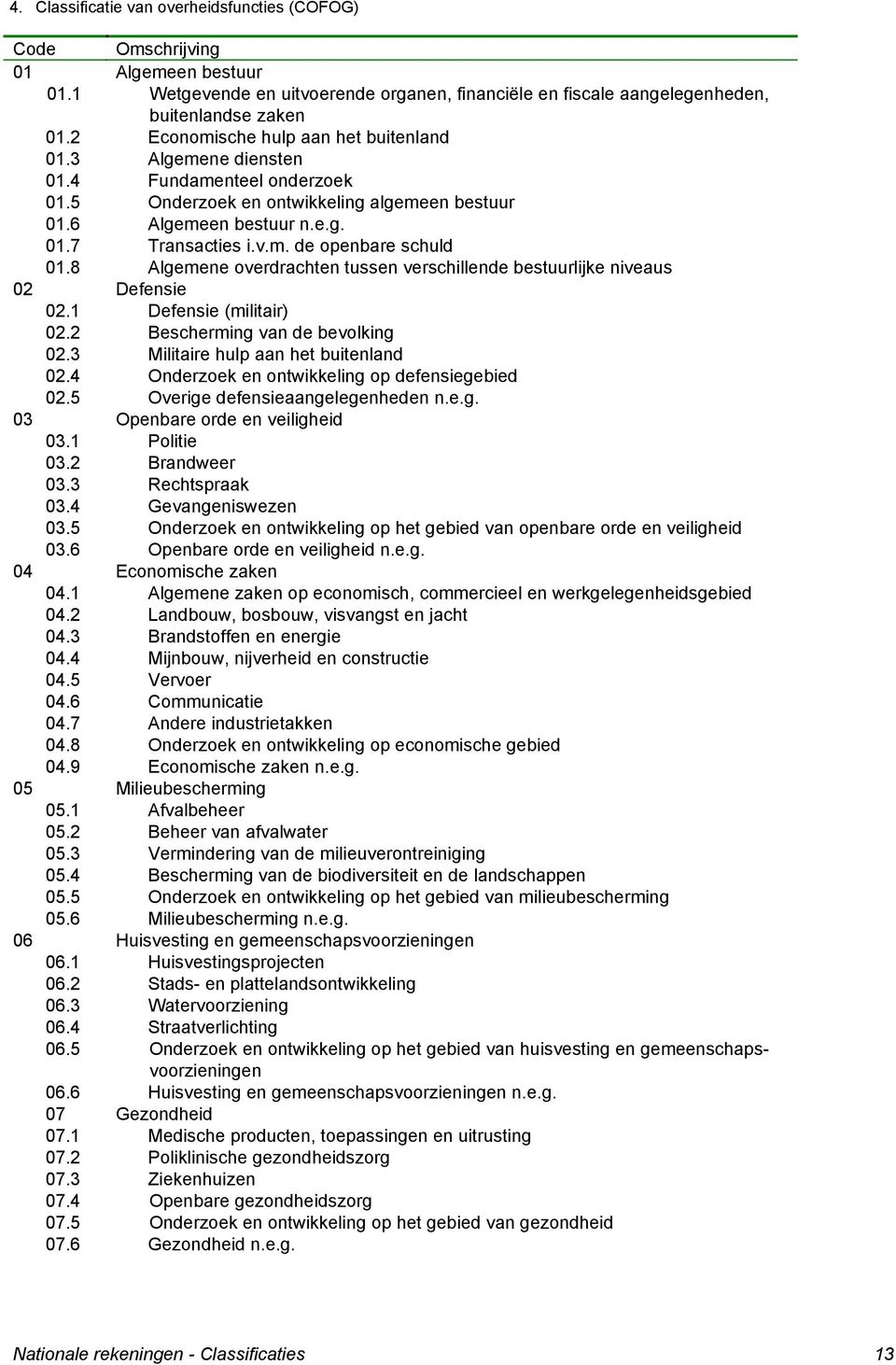 8 Algemene overdrachten tussen verschillende bestuurlijke niveaus 02 Defensie 02.1 Defensie (militair) 02.2 Bescherming van de bevolking 02.3 Militaire hulp aan het buitenland 02.