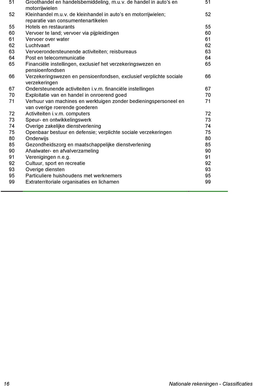 de kleinhandel in auto s en motorrijwielen; 52 reparatie van consumentenartikelen 55 Hotels en restaurants 55 60 Vervoer te land; vervoer via pijpleidingen 60 61 Vervoer over water 61 62 Luchtvaart