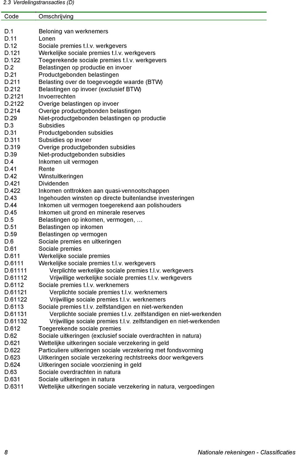 2121 Invoerrechten D.2122 Overige belastingen op invoer D.214 Overige productgebonden belastingen D.29 Niet-productgebonden belastingen op productie D.3 Subsidies D.31 Productgebonden subsidies D.