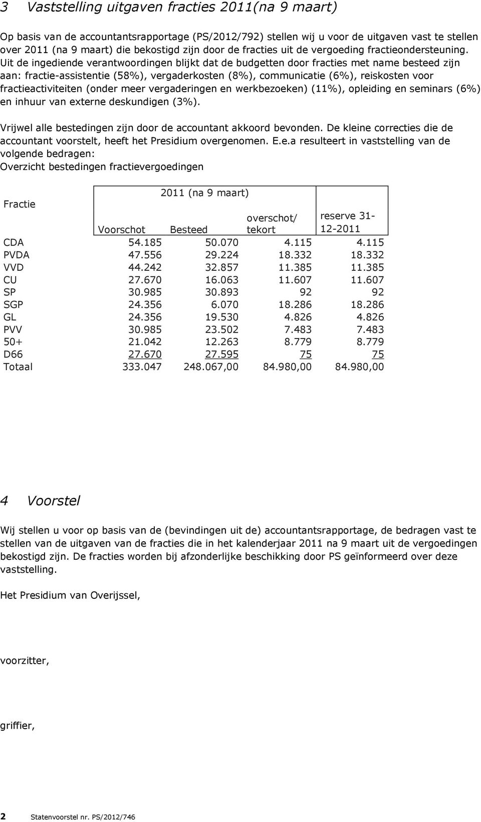 Uit de ingediende verantwoordingen blijkt dat de budgetten door fracties met name besteed zijn aan: fractie-assistentie (58%), vergaderkosten (8%), communicatie (6%), reiskosten voor