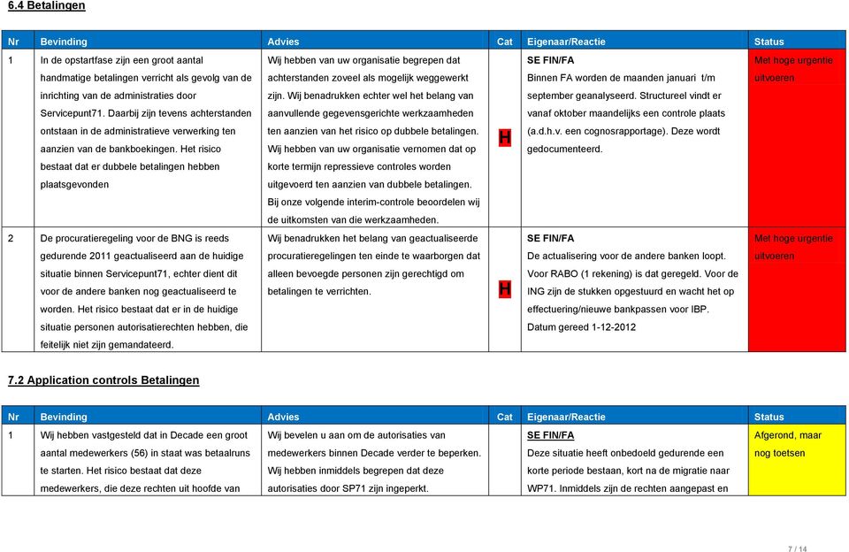 Wij benadrukken echter wel het belang van september geanalyseerd. Structureel vindt er Servicepunt71.