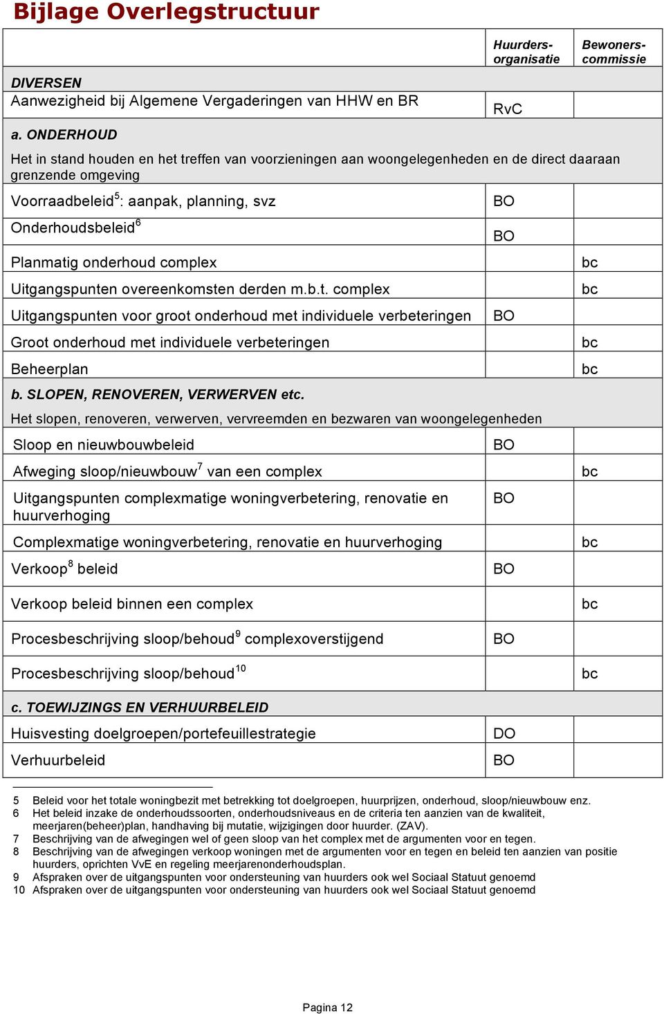 planning, svz Onderhoudsbeleid 6 Planmatig onderhoud complex Uitgangspunten overeenkomsten derden m.b.t. complex Uitgangspunten voor groot onderhoud met individuele verbeteringen Groot onderhoud met individuele verbeteringen Beheerplan b.