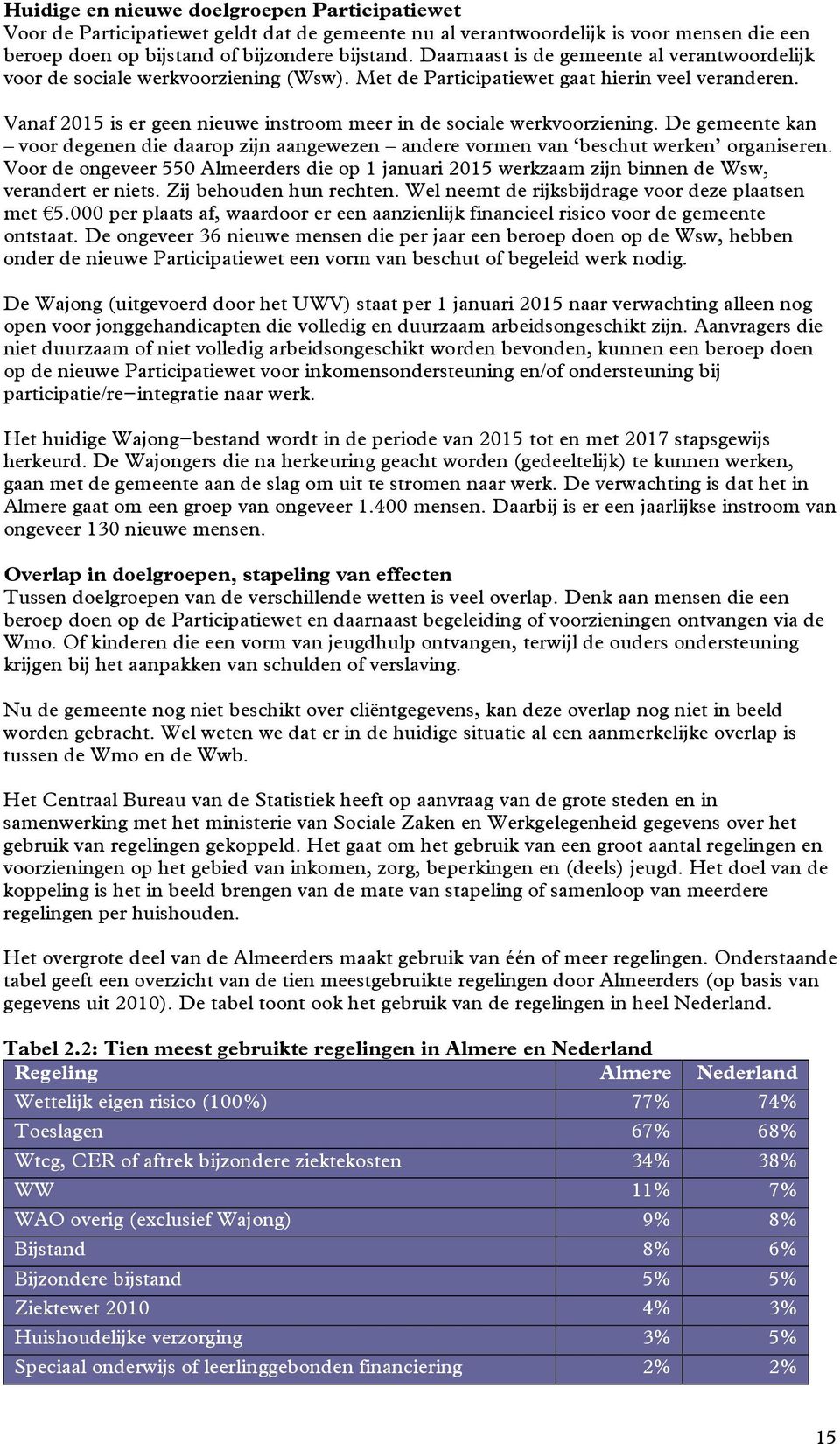 Vanaf 2015 is er geen nieuwe instroom meer in de sociale werkvoorziening. De gemeente kan voor degenen die daarop zijn aangewezen andere vormen van beschut werken organiseren.