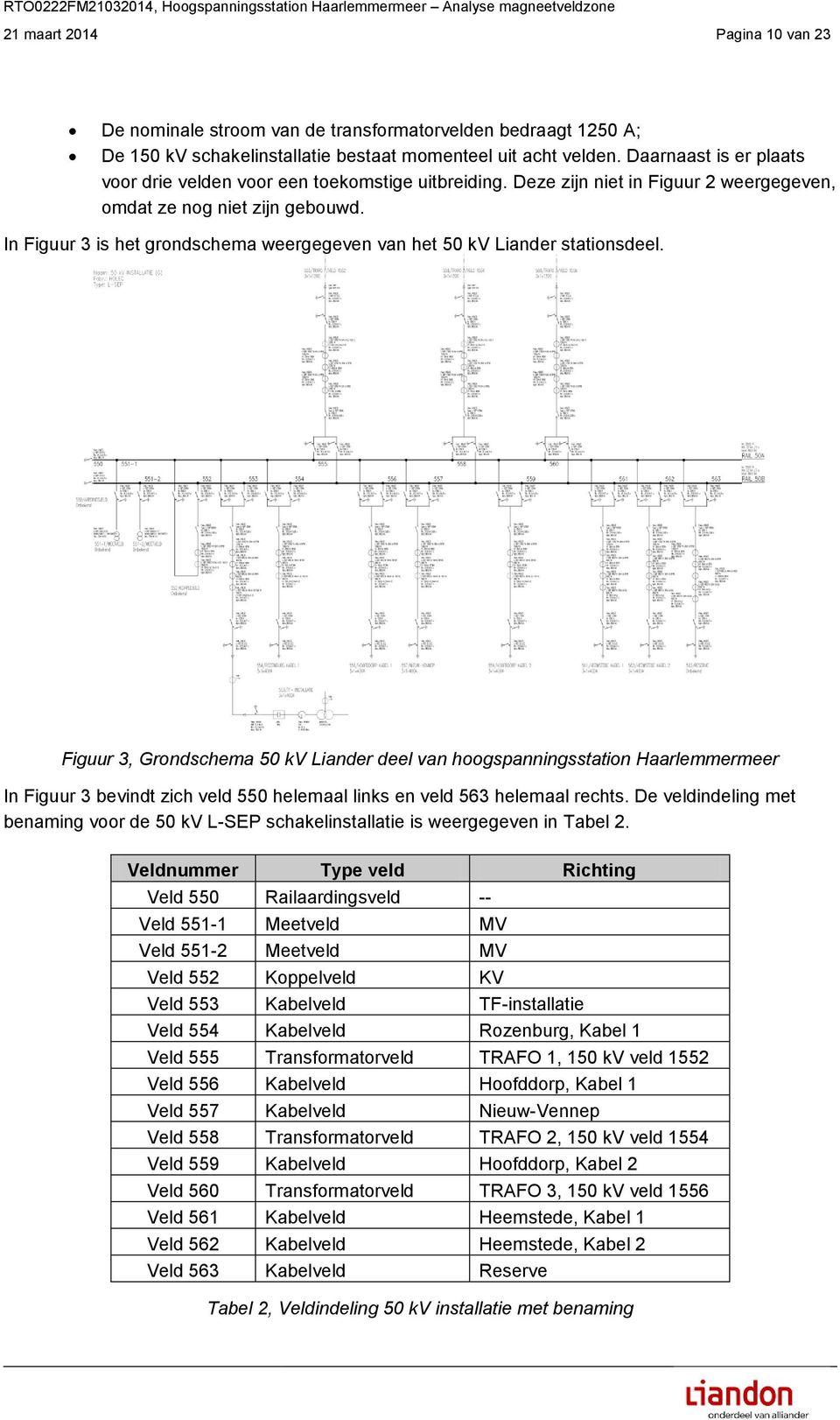 In Figuur 3 is het grondschema weergegeven van het 50 kv Liander stationsdeel.