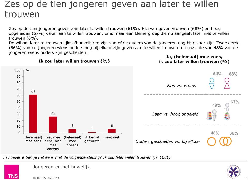 De wil om later te trouwen lijkt afhankelijk te zijn van of de ouders van de jongeren nog bij elkaar zijn.