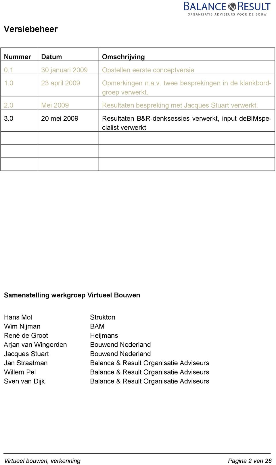 0 20 mei 2009 Resultaten B&R-denksessies verwerkt, input debimspecialist verwerkt Samenstelling werkgroep Virtueel Bouwen Hans Mol Wim Nijman René de Groot Arjan van