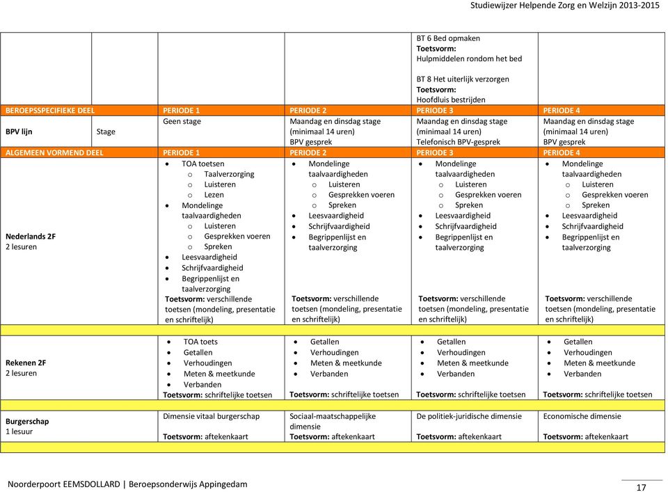 1 PERIODE 2 PERIODE 3 PERIODE 4 TOA toetsen Mondelinge Mondelinge Mondelinge o Taalverzorging taalvaardigheden taalvaardigheden taalvaardigheden o Luisteren o Luisteren o Luisteren o Luisteren o