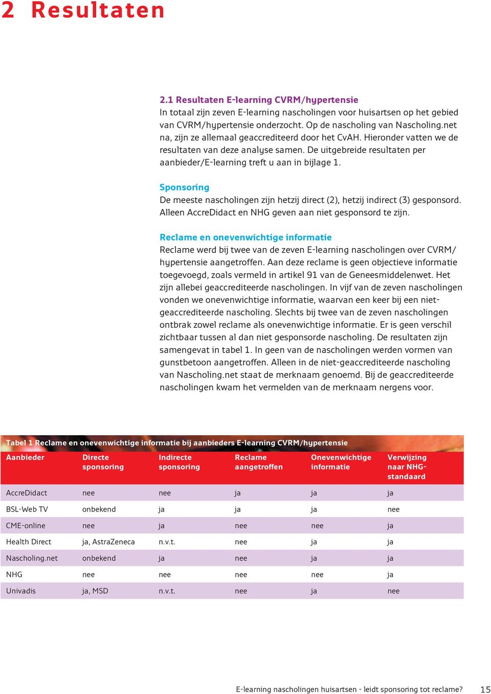 Sponsoring De meeste nascholingen zijn hetzij direct (2), hetzij indirect (3) gesponsord. Alleen AccreDidact en NHG geven aan niet gesponsord te zijn.