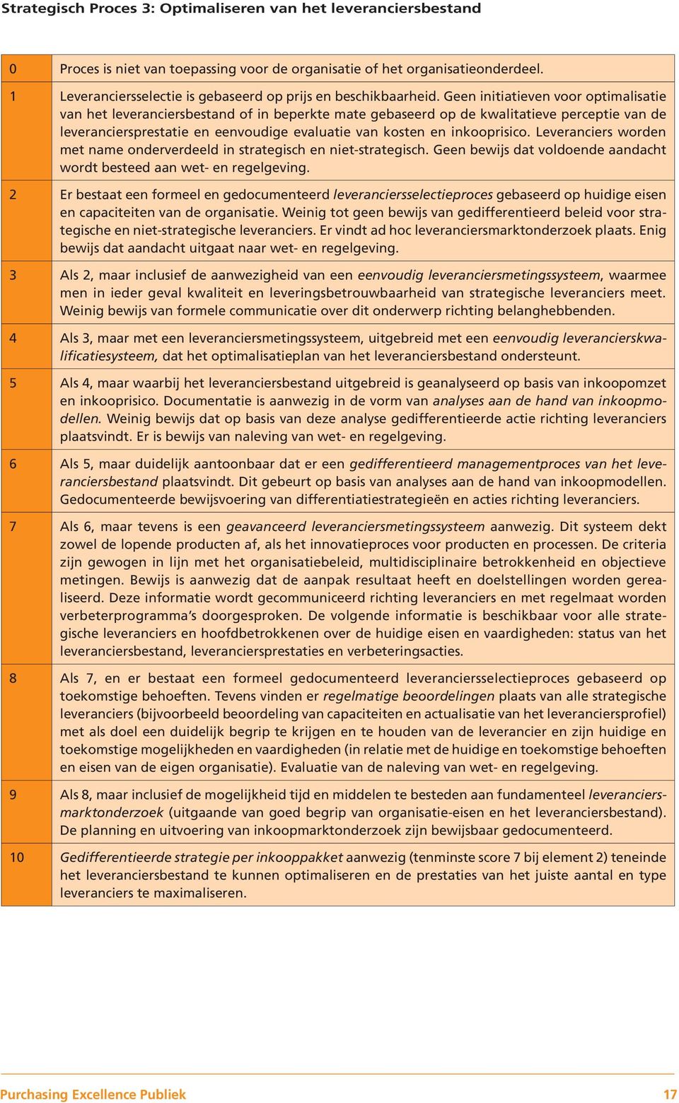 Geen initiatieven voor optimalisatie van het leveranciersbestand of in beperkte mate gebaseerd op de kwalitatieve perceptie van de leveranciersprestatie en eenvoudige evaluatie van kosten en