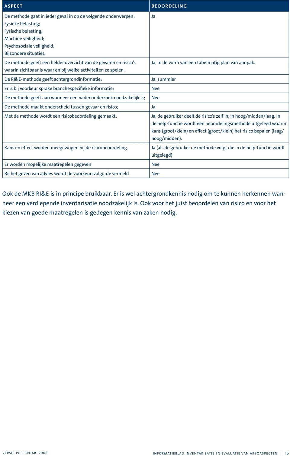 De RI&E-methode geeft achtergrondinformatie; Er is bij voorkeur sprake branchespecifieke informatie; De methode geeft aan wanneer een nader onderzoek noodzakelijk is; De methode maakt onderscheid