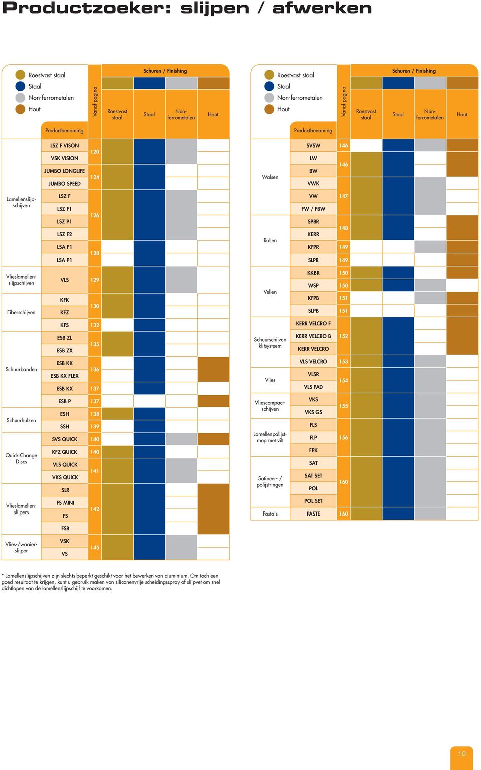Lamellenslĳpschĳven LSZ F LSZ F1 LSZ P1 LSZ F2 LSA F1 LSA P1 126 128 Rollen VW 147 FW / FBW SPBR 148 KERR KFPR 149 SLPR 149 Vlieslamellenslĳpschĳven Fiberschĳven VLS 129 KFK 130 KFZ Vellen KKBR 150