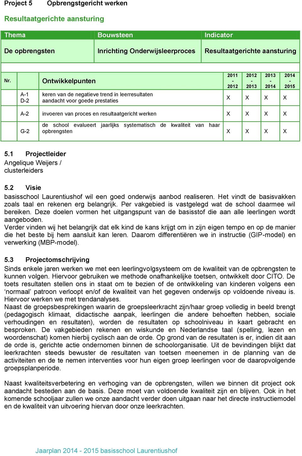 systematisch de kwaliteit van haar opbrengsten 5.1 Projectleider Angelique Weijers / clusterleiders 5.2 Visie basisschool Laurentiushof wil een goed onderwijs aanbod realiseren.