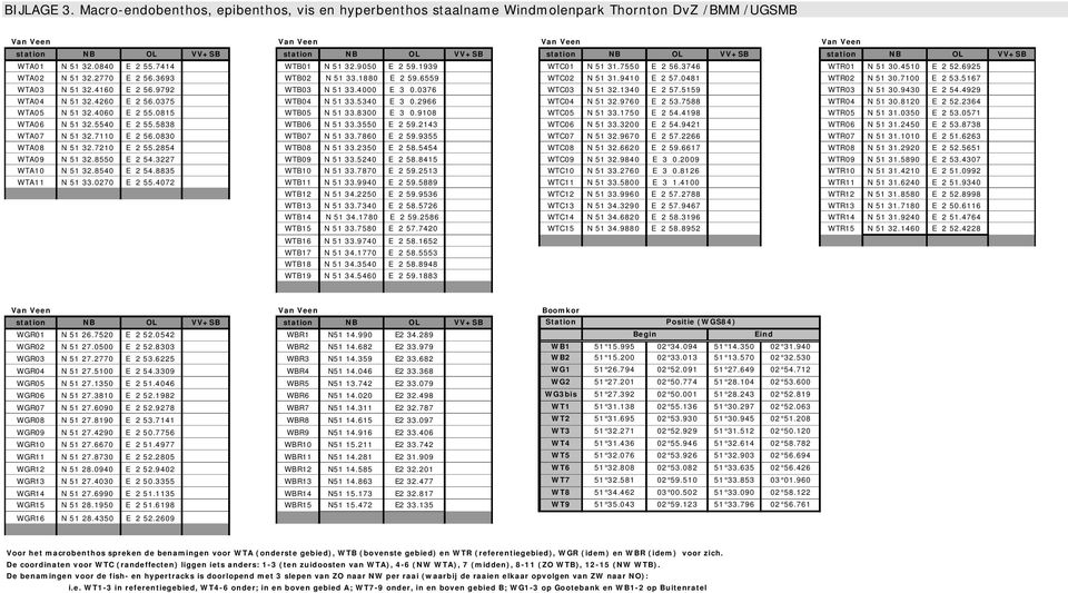 station NB OL VV+SB WTA01 N 51 32.0840 E 2 55.7414 WTB01 N 51 32.9050 E 2 59.1939 WTC01 N 51 31.7550 E 2 56.3746 WTR01 N 51 30.4510 E 2 52.6925 WTA02 N 51 32.2770 E 2 56.3693 WTB02 N 51 33.