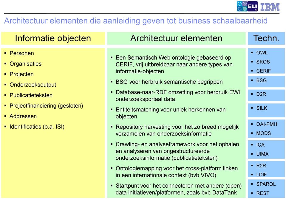 isaties Projecten Onderzoeksoutput Publicatieteksten Projectfinanciering (gesloten) Addressen Identificaties (o.a. ISI) Een Semantisch Web ontologie gebaseerd op CERIF, vrij uitbreidbaar naar andere