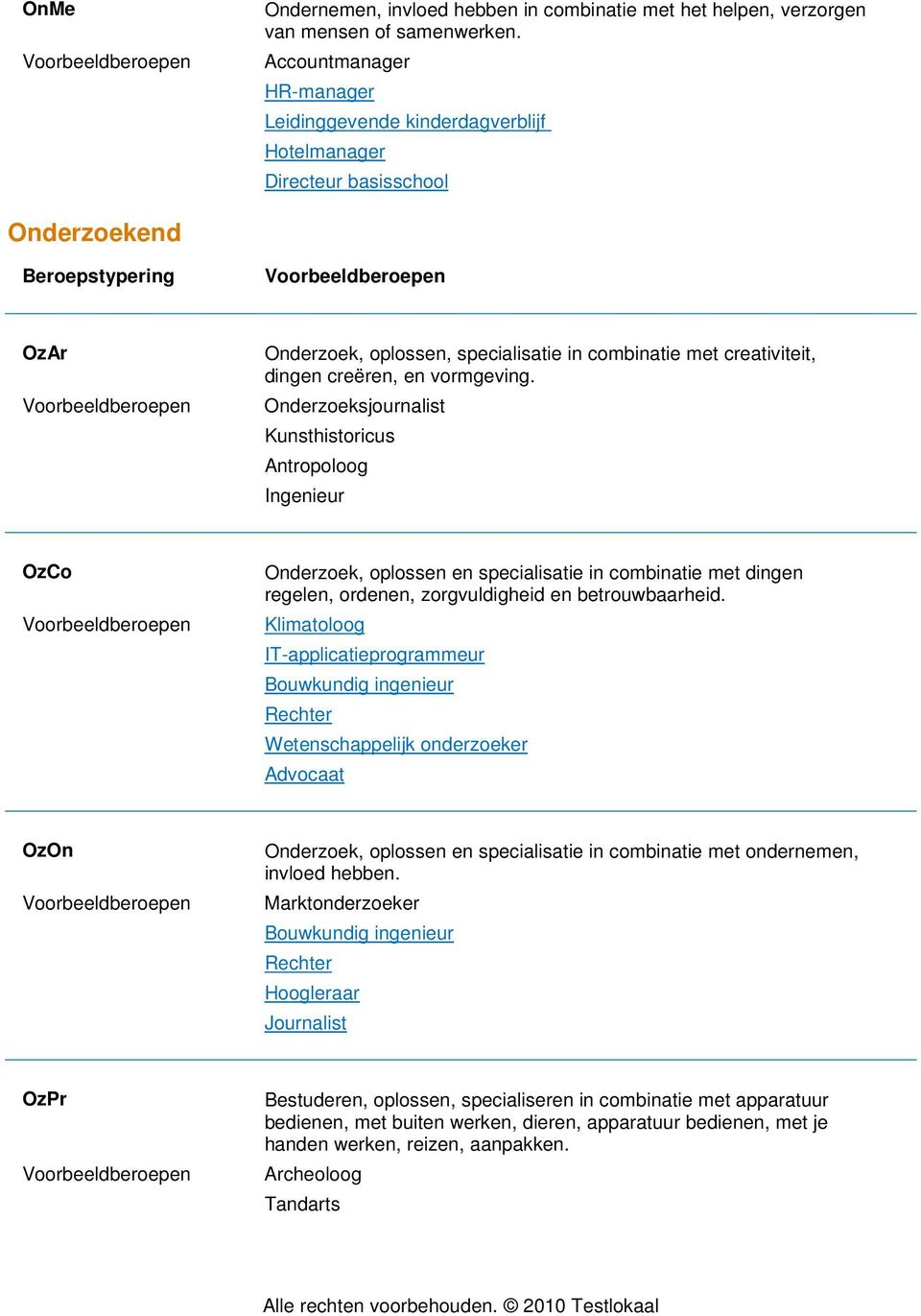 dingen creëren, en vormgeving.