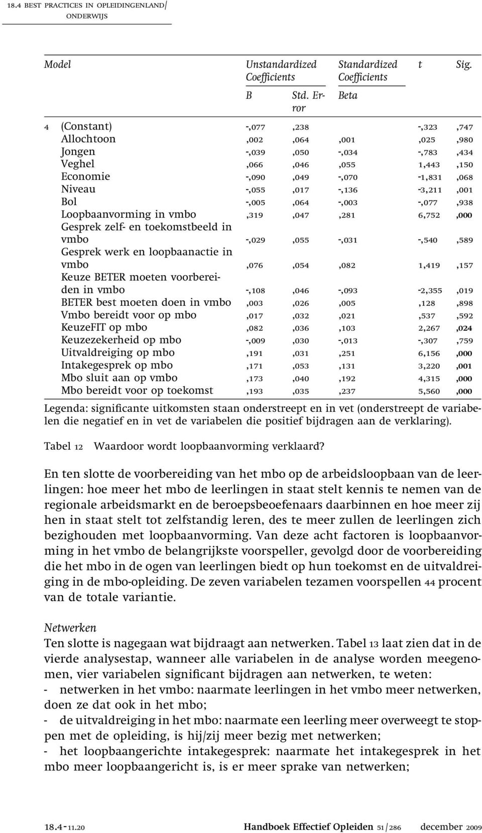 Bol -,005,064 -,003 -,077,938 Loopbaanvorming in vmbo,319,047,281 6,752,000 Gesprek zelf- en toekomstbeeld in vmbo -,029,055 -,031 -,540,589 Gesprek werk en loopbaanactie in vmbo,076,054,082