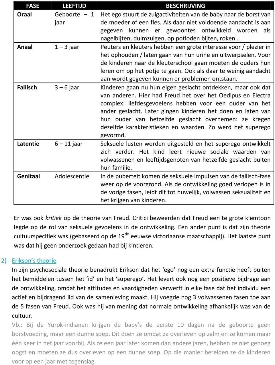 interesse voor / plezier in het ophouden / laten gaan van hun urine en uitwerpselen. Voor de kinderen naar de kleuterschool gaan moeten de ouders hun leren om op het potje te gaan.