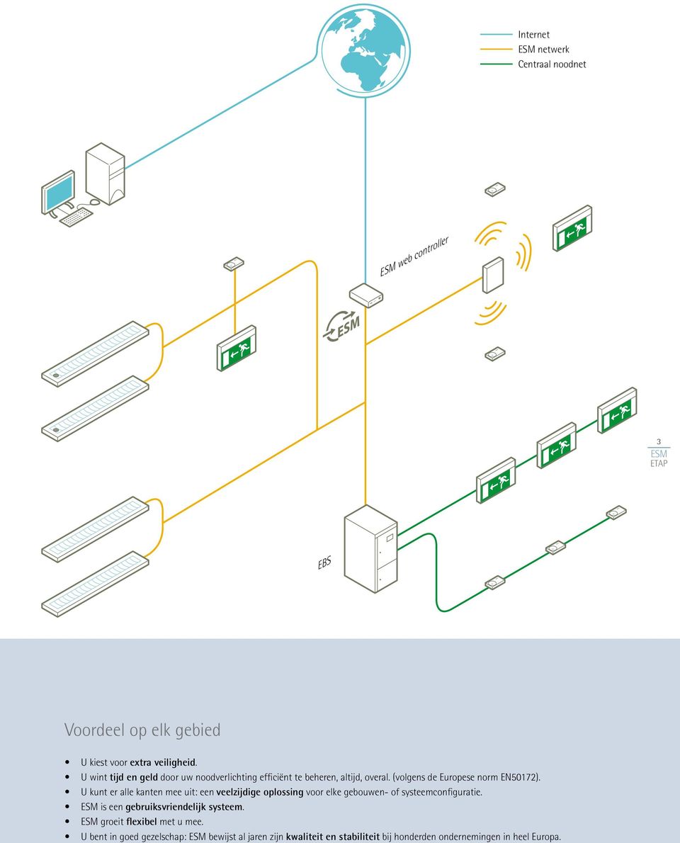 U kunt er alle kanten mee uit: een veelzijdige oplossing voor elke gebouwen- of systeemconfiguratie.