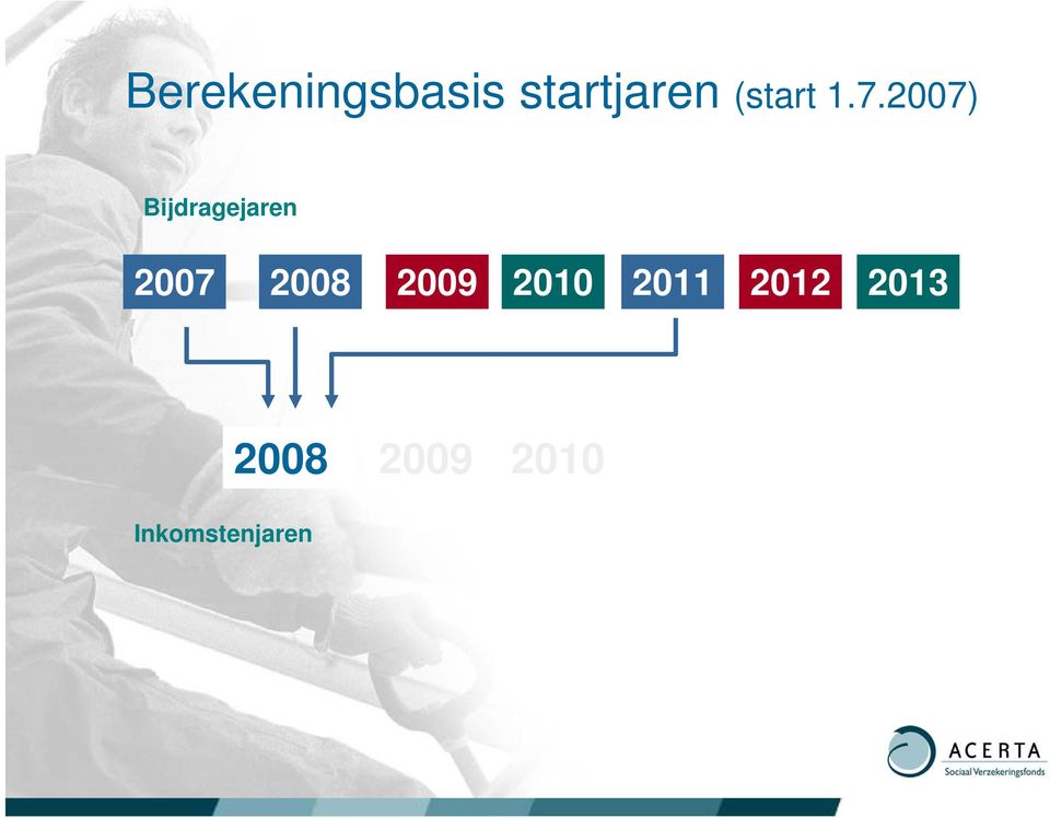 2007) Bijdragejaren 2007 2008