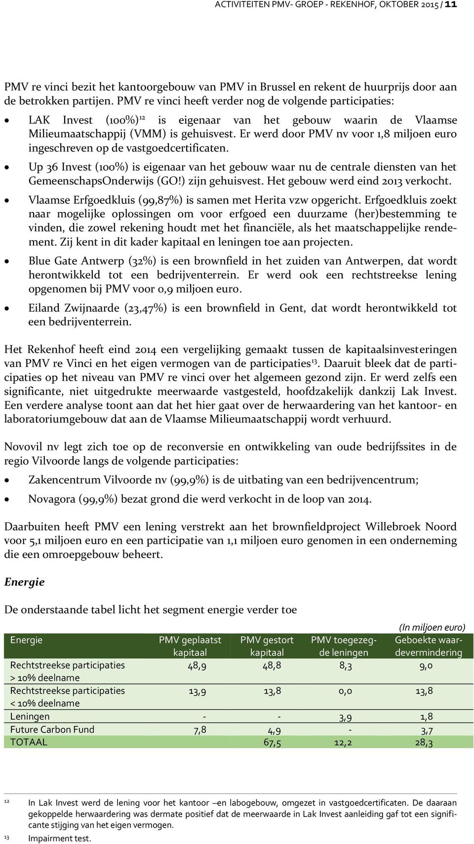 Er werd door PMV nv voor 1,8 miljoen euro ingeschreven op de vastgoedcertificaten. Up 36 Invest (100%) is eigenaar van het gebouw waar nu de centrale diensten van het GemeenschapsOnderwijs (GO!